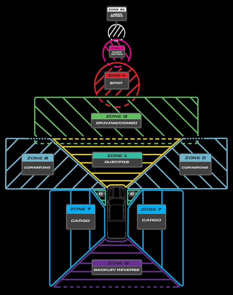 Lens Kit - Auto Parts Toys