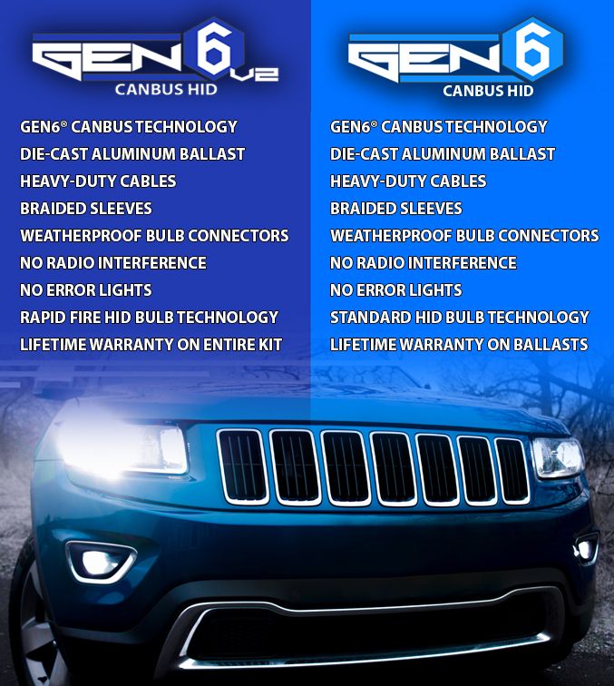 Race Sport GEN6 Canbus Quick Start HID SLIM Kelvin 99% Plug & Play Kit H8-5K-G6v2
