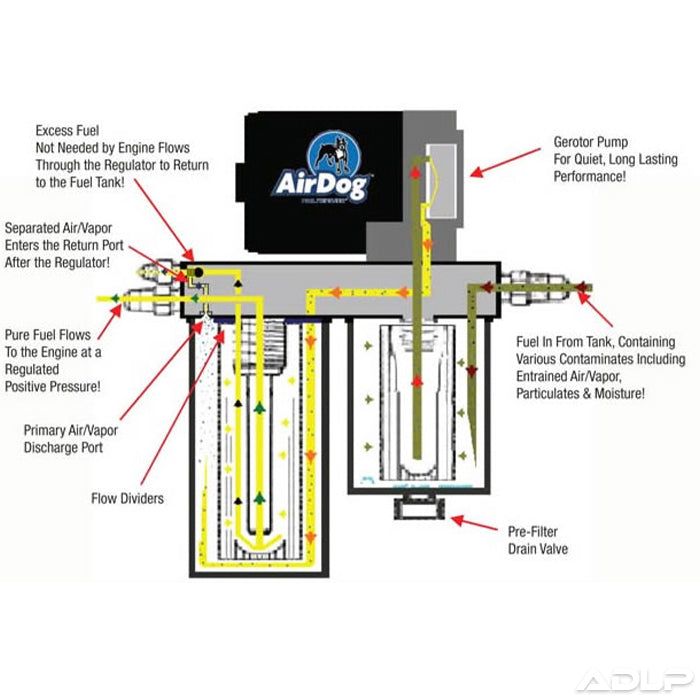 AirDog 1994-1998 Dodge Ram 5.9L Cummins Lift Pump A4SPBD003