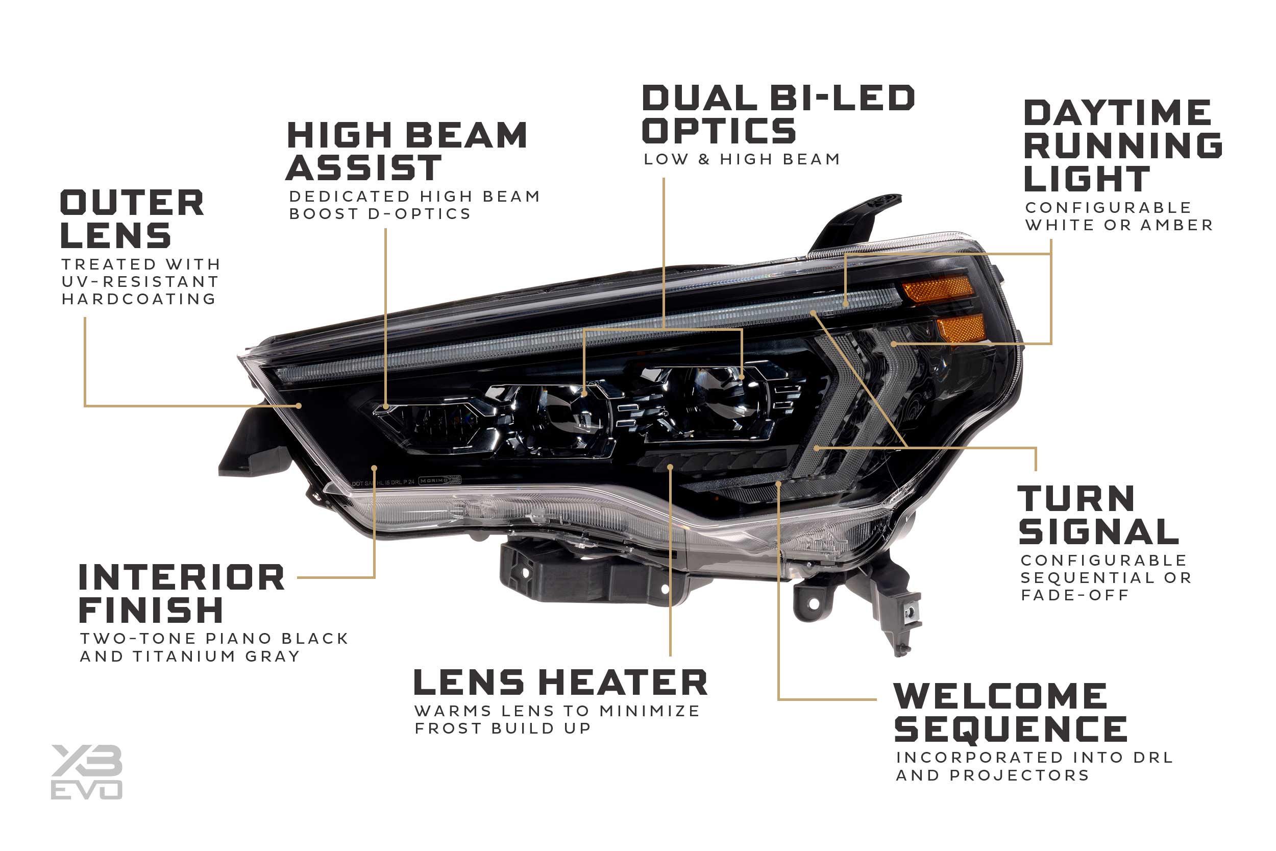 Morimoto 2014-2024 Toyota 4Runner XB Evo Led Headlights LF2-531
