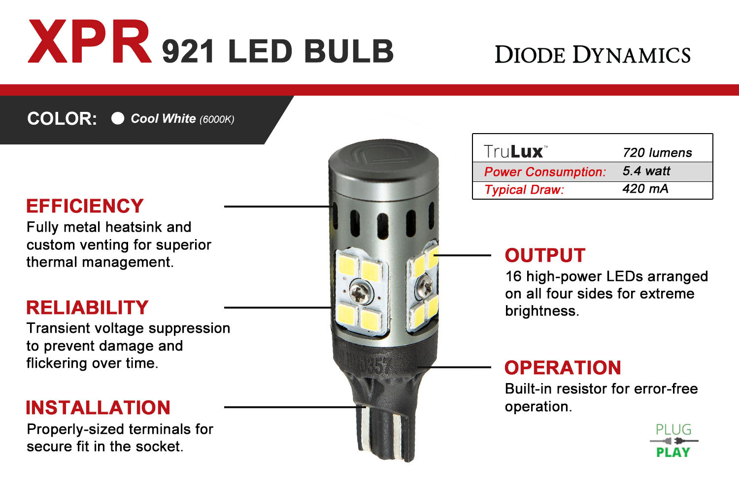 Diode Dynamics 2011-2014 Jeep Grand Cherokee Backup LED Blubs Stage2 921 XPR 7443 XPR DD0420