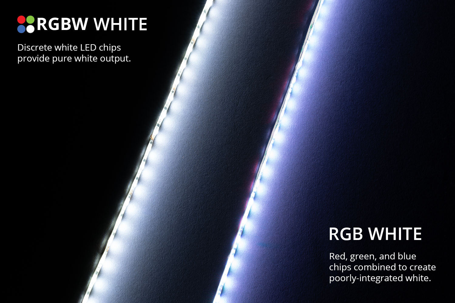 Diode Dynamics RGBW 200cm Strip SMD120 M8 DD2253
