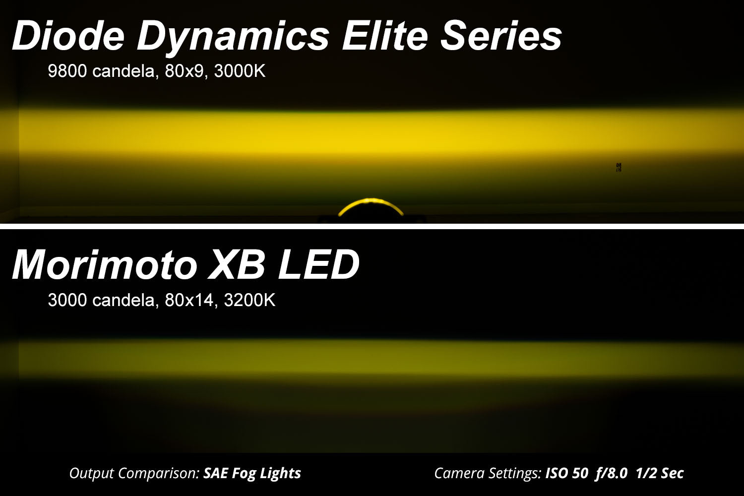 Diode Dynamics Elite Fog Lamp Type F2 White Pair DD5171P
